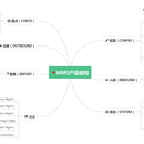 WMS海外仓储管理系统1