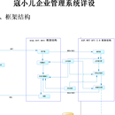 成都寇小儿中医院企业管理接口