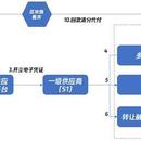 企业信贷平台