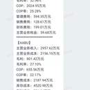 微信推送公司日报、公司月报、公司经管月报