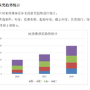 学科竞赛管理系统