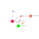 文档后台管理系统（全栈）