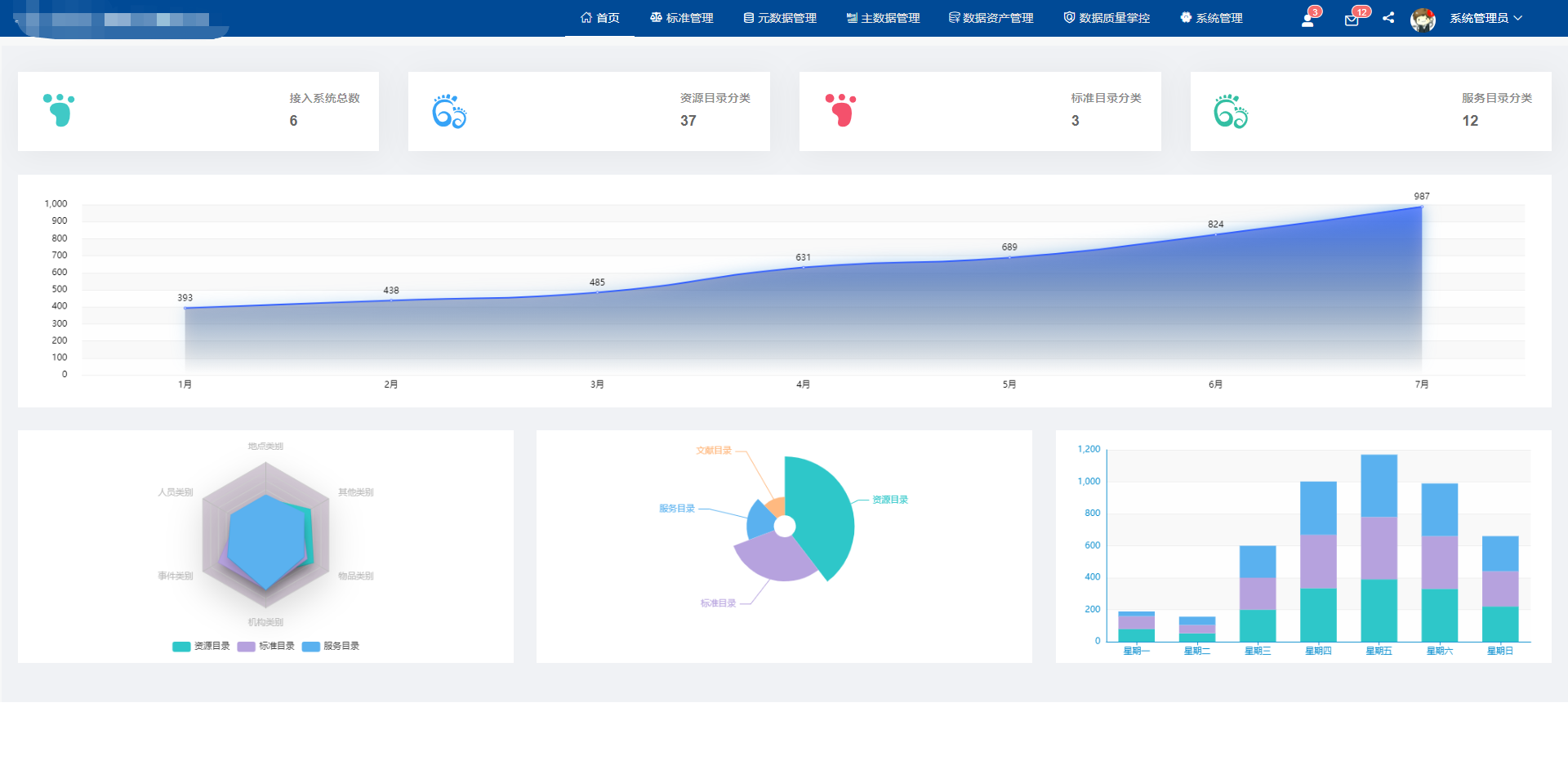 数据资产管理系统