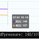 智能手表血压血氧预测