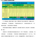 物料进度监控系统