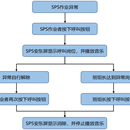 部品异常警报系统