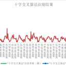 一种基于人工智能的KPI劣化问题检测的方法和装置