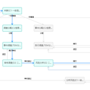 SMS安全管理系统