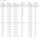 Web台账管理系统