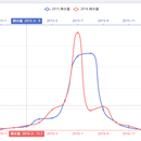 容量补偿报表系统