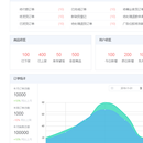 springcloud电商商城