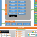 在线教育后台管理系统