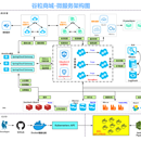 网上商城后台管理系统