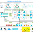  网上商城后台管理系统