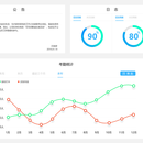 云豪智能大数据分析平台