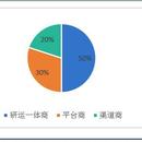 资源分配系统