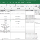 临沂市大数据局技术支持