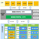 江西电信BSS3.0系统