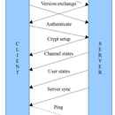 Mumble语音服务器研发与系统认证接入