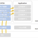 基于dpdk的高性能DPI网络处理分析框架