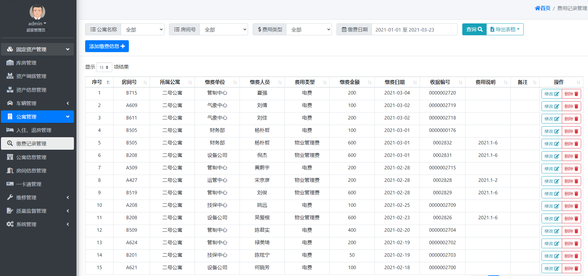 企業內部的維修信息,公寓入住,車輛調度,庫房物資等信息進行統一登記