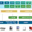 服务器自动化运维平台