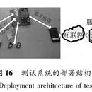 面向异构物联网的轻量级网络构建层设计