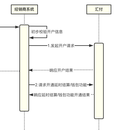 大圣风控系统