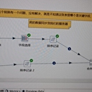 使用etl 工具kettle 进行数据处理