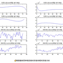 储油罐的变位识别与罐容表标定问题---Matlab、建模、优化