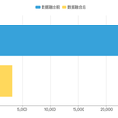 “数聚”多源异构数据融合性分析平台