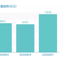 基于多源异构数据的金融投资理财融合性分析平台