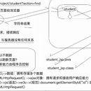 星通商贸通服装鞋帽进销存系统