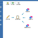 分布式打印系统