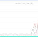 VUE 管理页面 