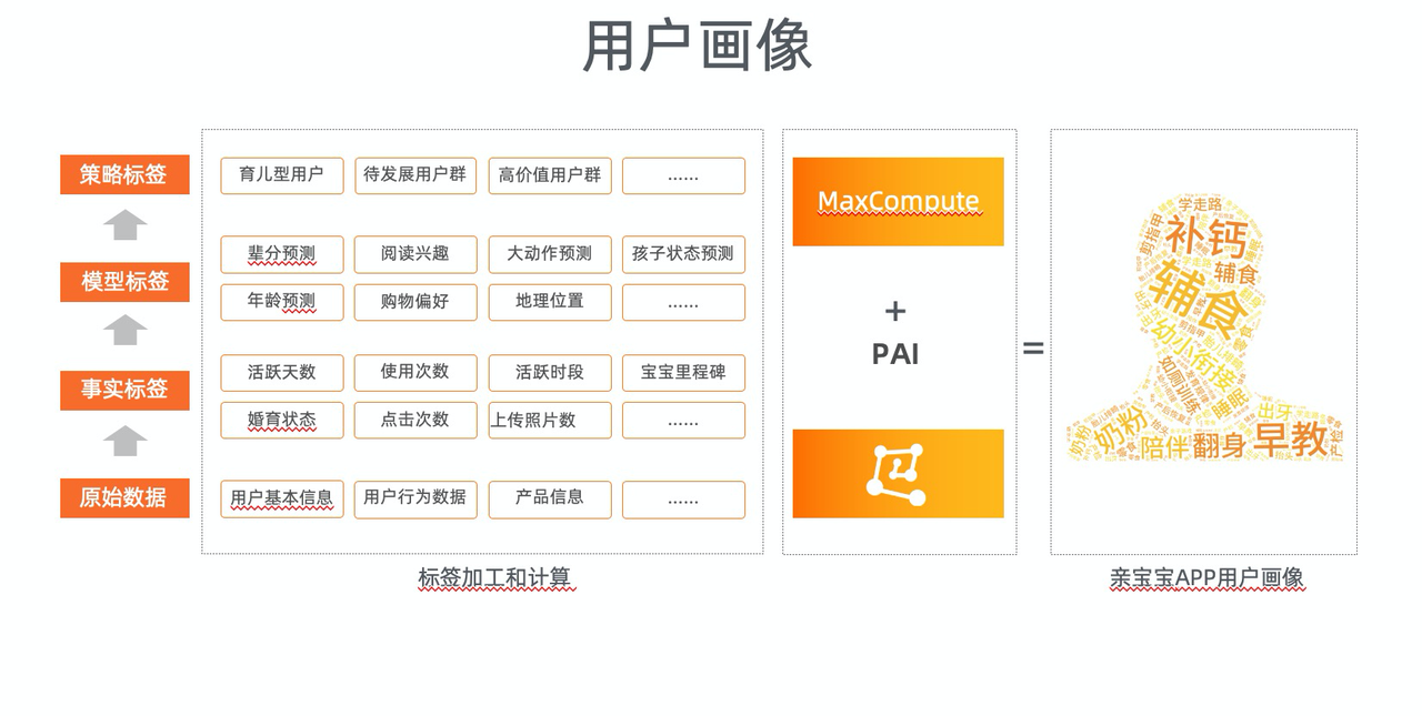用户画像-程序员客栈