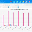 岩鹭车联网系统运营管理后台