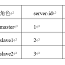 仿小米商城开发