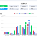 电商管理系统开发