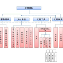 vivo商城支付系统