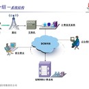 boss系统计费系统