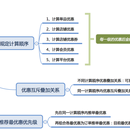 促销系统-多层级优惠叠加