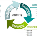 电子招投标系统