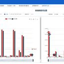 crm后台管理系统（新）