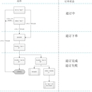 懒猫旅行供应链系统