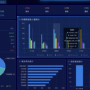 大数据看板、大屏展示、数据可视化原型