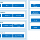 政府备案网关系统