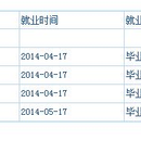 我校高校管理系统