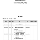 商户优惠券派发优化