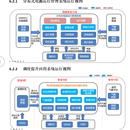 后端开发气象预警和功率预测